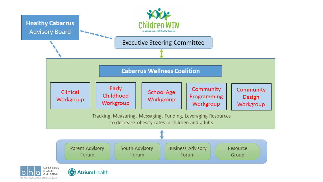 Structure Cabarrus 05 02 18