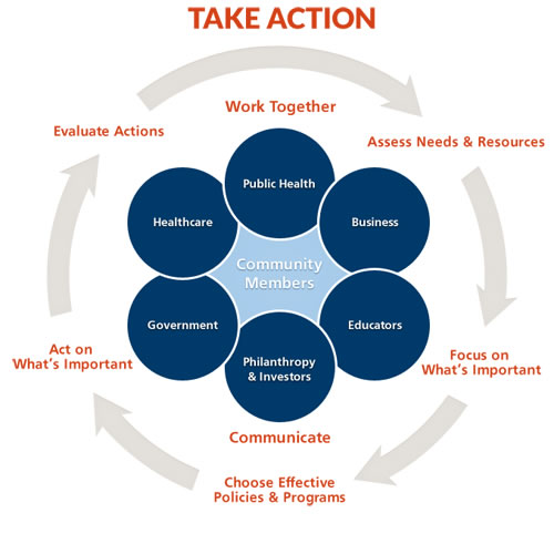 take action1